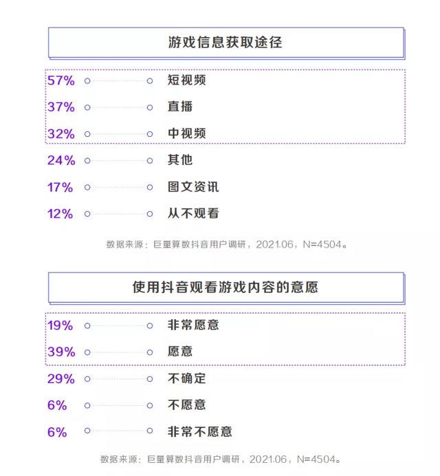 字节跳动在游戏圈如何布局？“生而全球化”的理想远征到何处？