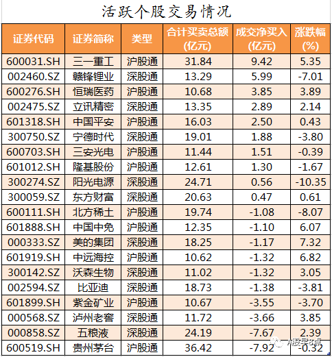 周三股市重大投资内参