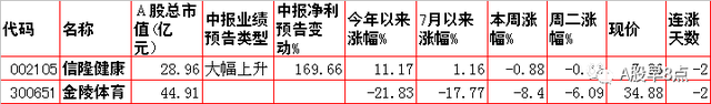 周三股市重大投资内参