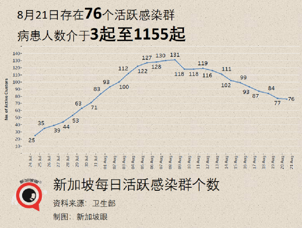 千人演唱会昨晚落幕；新加坡向文莱、缅甸捐赠疫苗、资金