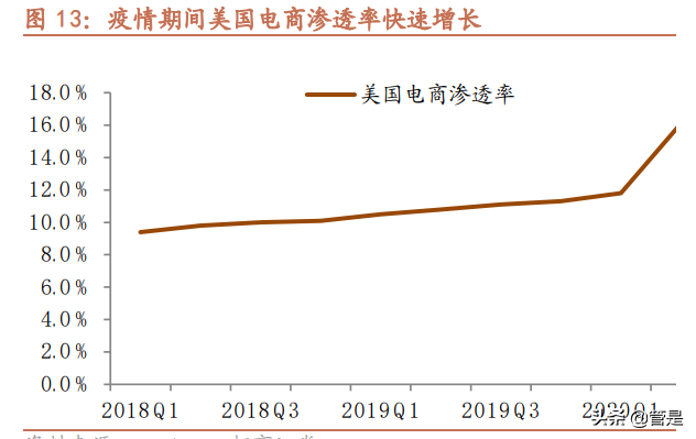 菜鸟网络研究专题报告：修身齐家之后，雄心不止