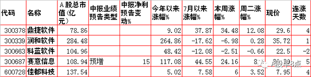 周三股市重大投资内参