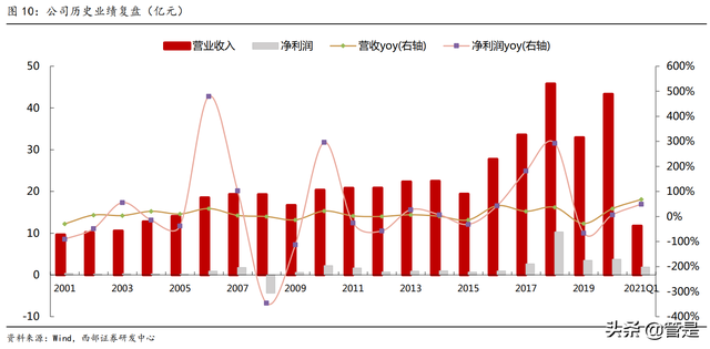 风华高科专题研究：轻装上阵、聚焦RCL元件，打造中国“小村田”