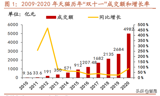 菜鸟网络研究专题报告：修身齐家之后，雄心不止