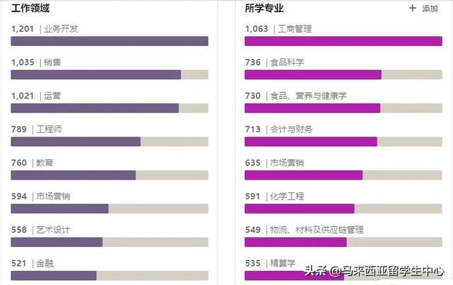 QS世界大学排名第347位，马来西亚思特雅大学“针不戳”