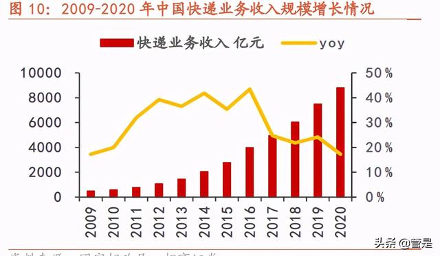 菜鸟网络研究专题报告：修身齐家之后，雄心不止