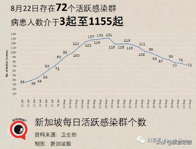 新加坡一天出现2起死亡病例；居家休养、隔离将成新常态