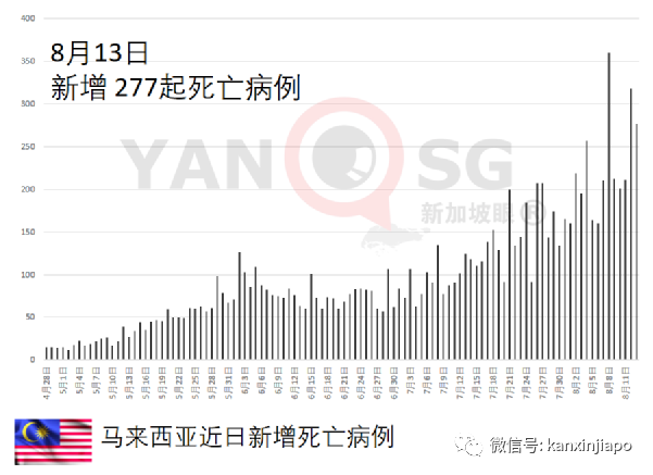 抗疫领导小组：数据显示科兴疫苗效力减弱但仍有效