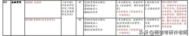 院校解析 | 八大院校金融专硕详解