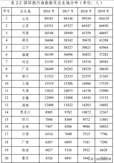 不妙！港口国盯上"江苏旅居史", 中国船员被瞄上! 换班将受限! ...中国船员的"疫情红利", 要黄?