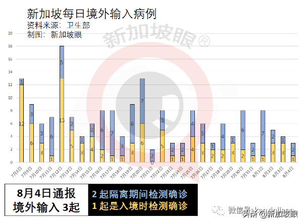 3天内2人死于冠病；德尔塔毒株凶猛，至少80%接种率才能群体免疫