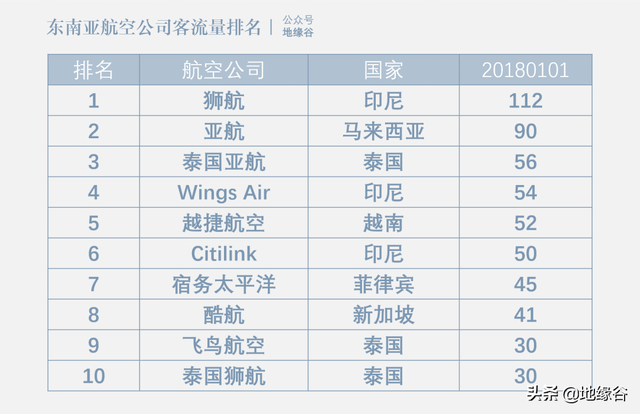 万岛之国印尼，发展民航最好