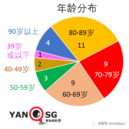 新加坡3天内2人死于冠病；德尔塔毒株凶猛，至少80%接种率才能群体免疫