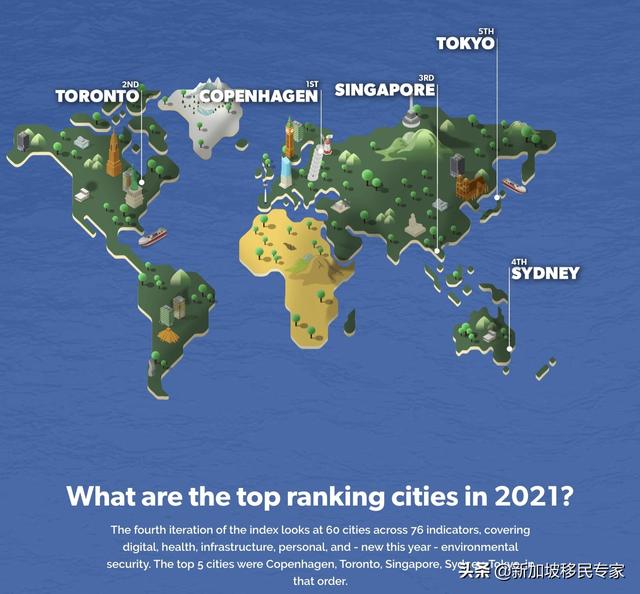 2021全球安全城市榜单出炉 新加坡被评为世界第三
