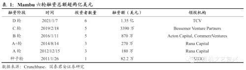 国君计算机：海外银行IT理念发展启示录