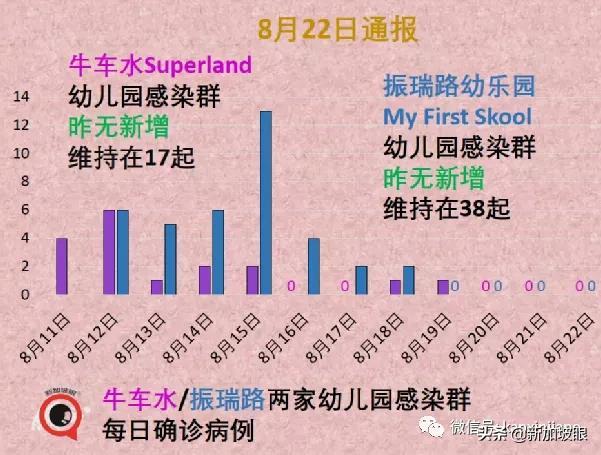 新加坡一天出现2起死亡病例；居家休养、隔离将成新常态