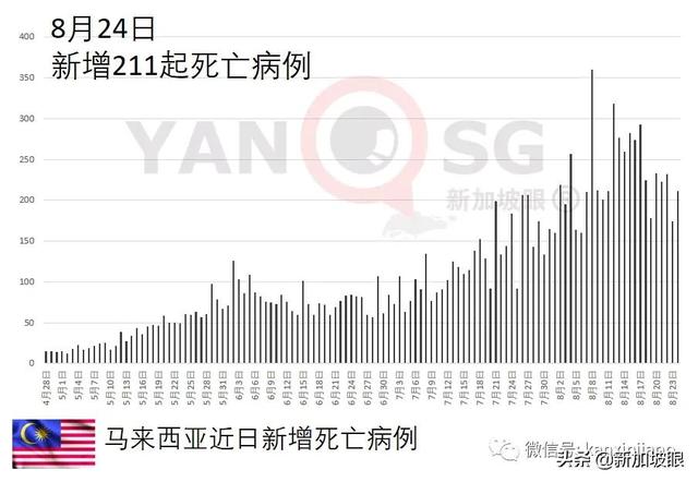 未经三期临床，台产高端疫苗开打3天，出现4起死亡个案