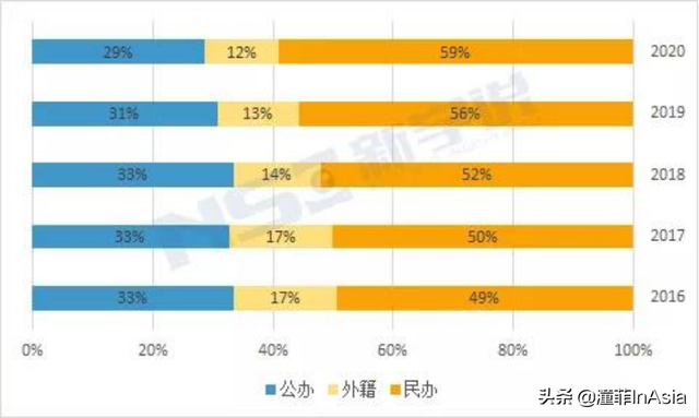 新加坡的国际学校该如何选择？