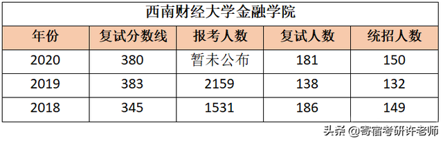 院校解析 | 八大院校金融专硕详解