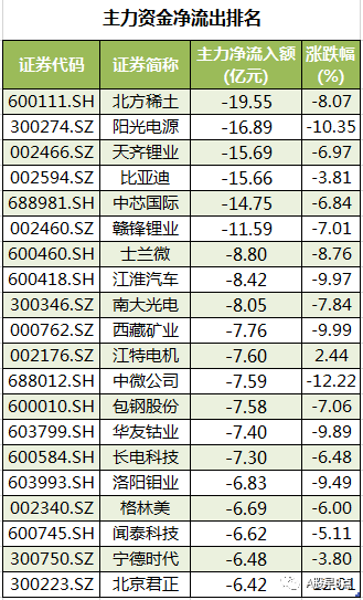 周三股市重大投资内参