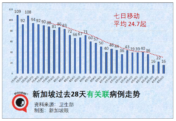 千人演唱会昨晚落幕；新加坡向文莱、缅甸捐赠疫苗、资金