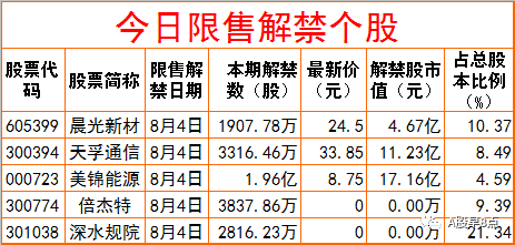 周三股市重大投资内参