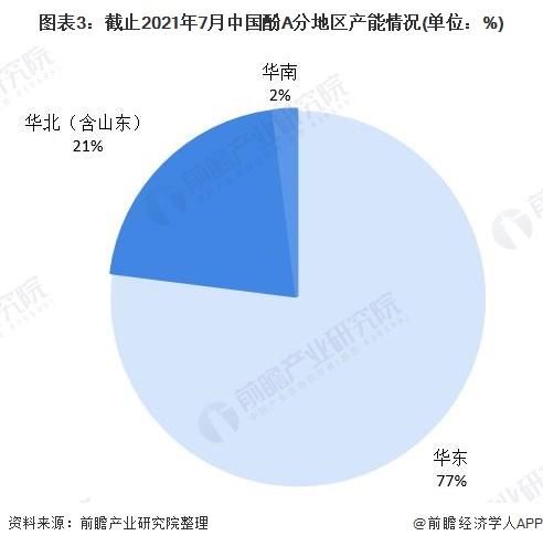 深度分析！2021年中国双酚A行业市场供需现状及发展前景分析