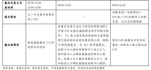 港交所A50股指期货获批“重工业，轻金融”是亮点