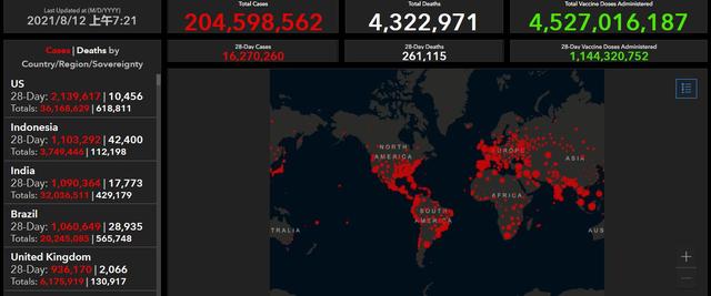 2022年初全球确诊或将超3亿，泰国鼻喷疫苗有望年底进入临床试验 | 国际疫情观察（8月12日）