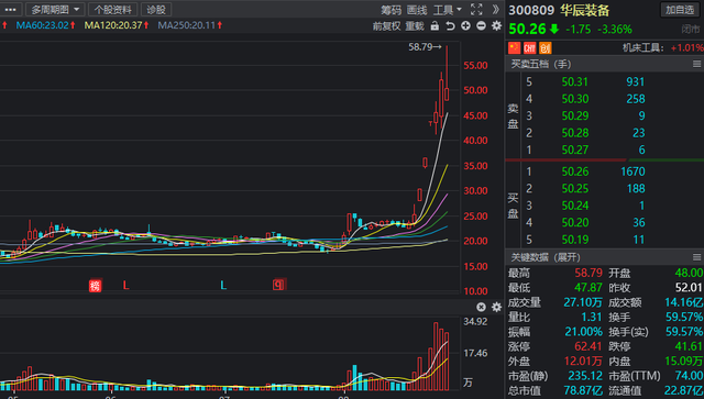 紧抓高端制造新风口，专精特新“小巨人”今年来涨幅居前名单曝光