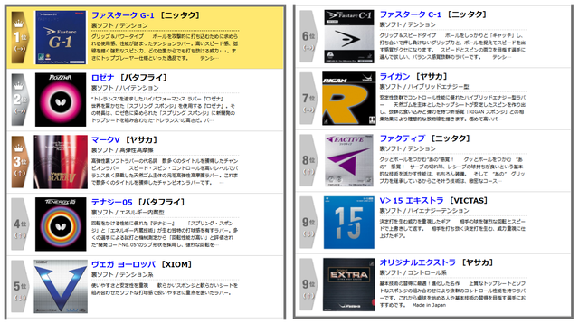 日本销量前十的器材有哪些？