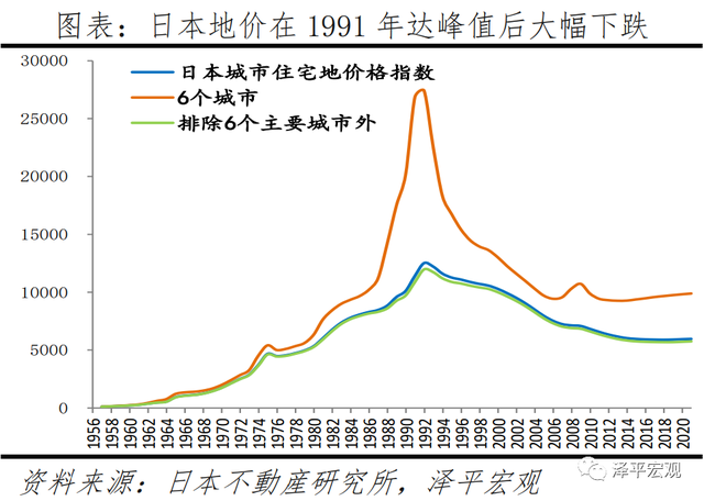 从过去50年全球楼市数据，看眼下地产市场该如何走