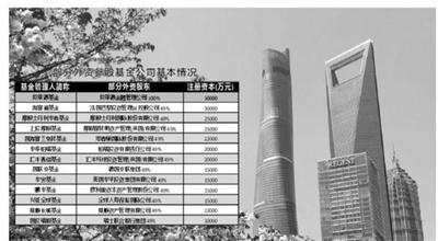 外资机构加速布局中国资本市场