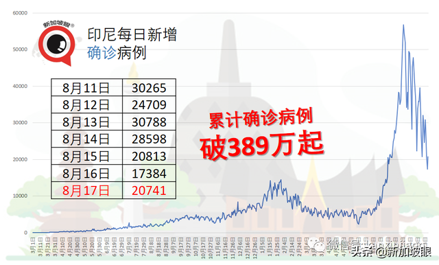 最新数据：科兴疫苗防重症和死亡高达98%，防感染达72%