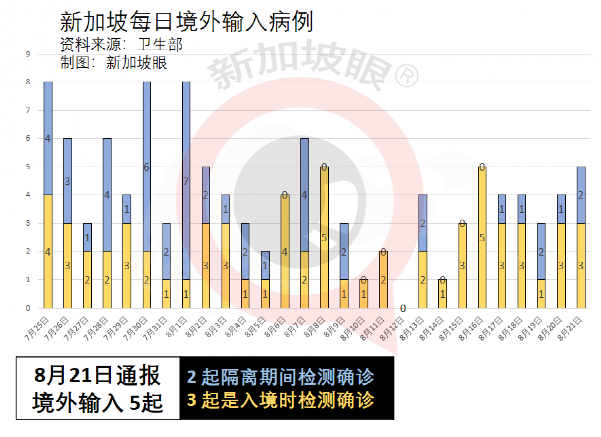 千人演唱会昨晚落幕；新加坡向文莱、缅甸捐赠疫苗、资金