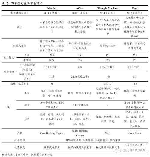 国君计算机：海外银行IT理念发展启示录