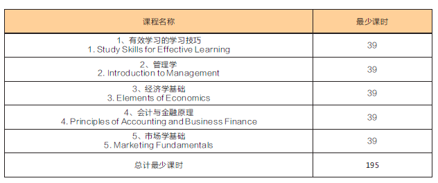 新加坡SIM管理学院海外教学中心长三角总部揭牌仪式圆满完成