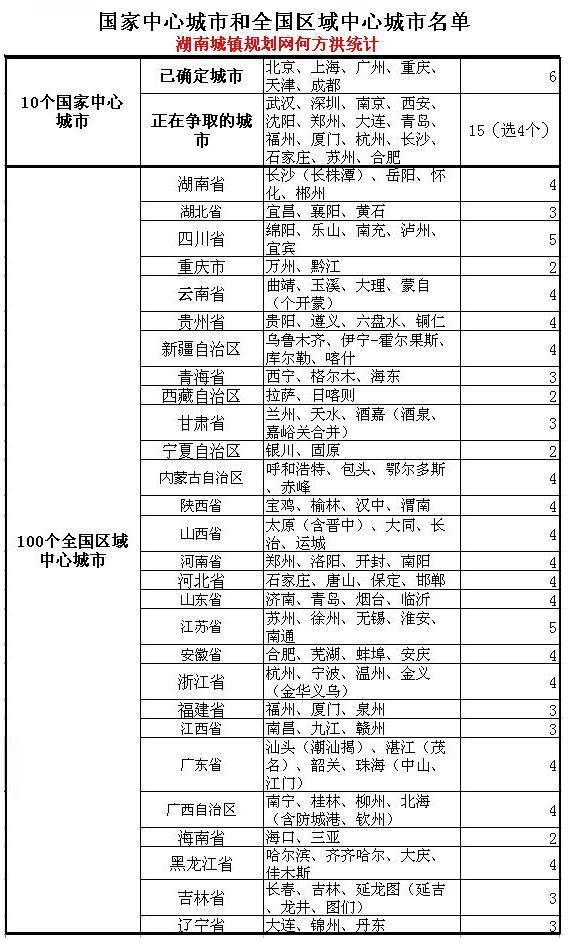 我国与国外行政区划建制模式比较及对我国未来优化行政区的启示