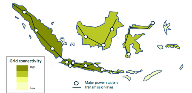 高速发展印尼电力行业全分析