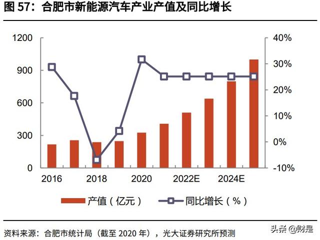 国轩高科投资价值分析报告：全产业链布局，携手大众打开成长空间