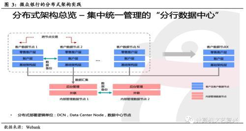 国君计算机：海外银行IT理念发展启示录