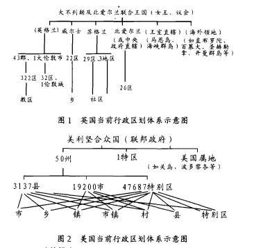 我国与国外行政区划建制模式比较及对我国未来优化行政区的启示