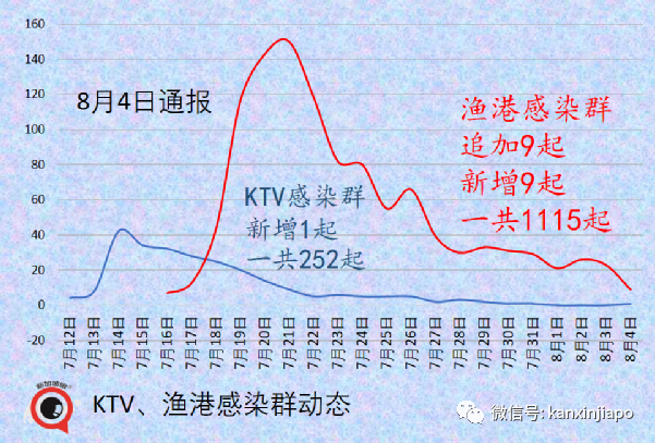 新加坡3天内2人死于冠病；德尔塔毒株凶猛，至少80%接种率才能群体免疫