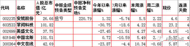 周三股市重大投资内参