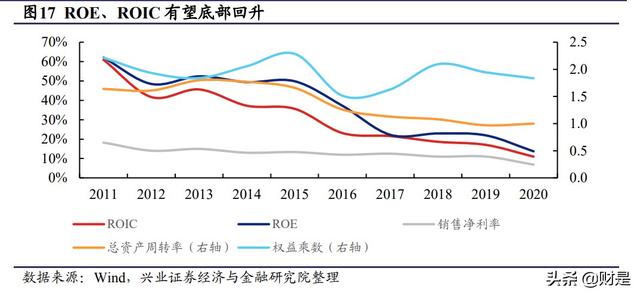 顾家家居深度报告：多品类稳步推进，“精品宜家”雏形已现