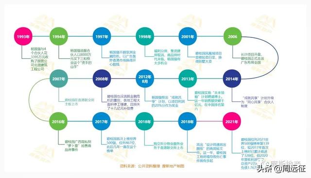 赚230亿！碧桂园出海战略却遇阻，杨国强的森林城市“消失”了