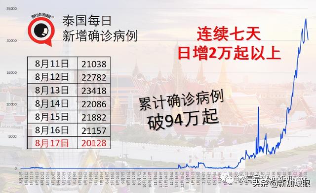 实锤了！入境旅客即日起隔离14天改为“7+7”