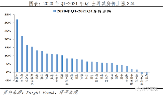 从过去50年全球楼市数据，看眼下地产市场该如何走