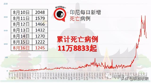 实锤了！入境旅客即日起隔离14天改为“7+7”