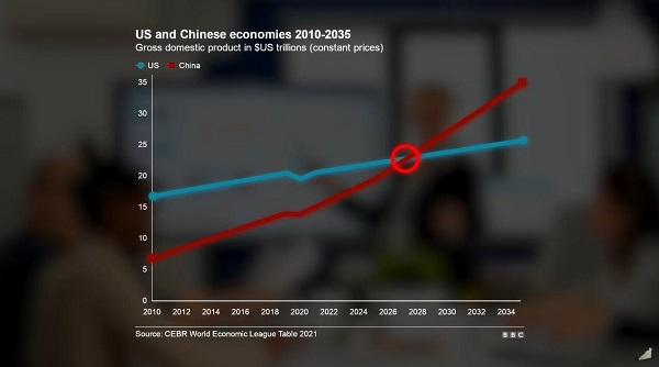 格雷厄姆·艾利森：中国能赢得地缘政治竞赛的金牌吗？